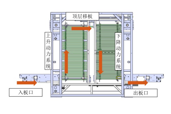 日東科技在線式垂直爐，提供高效封裝固化方案